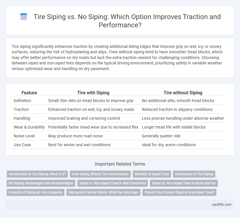 Tire Siping vs. No Siping: Which Option Improves Traction and Performance?