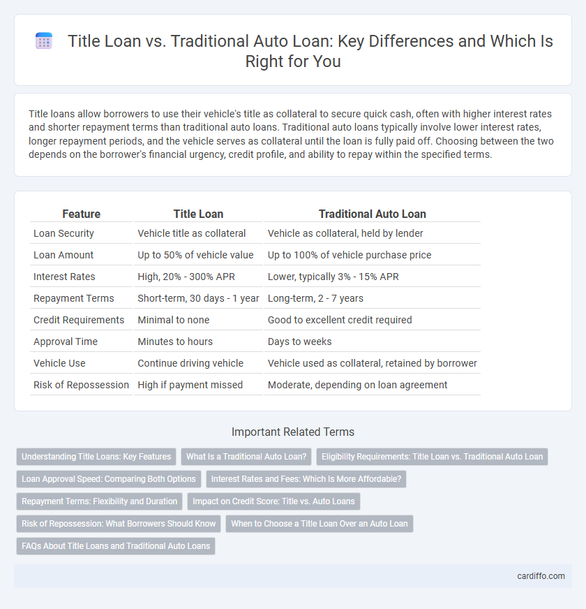 Title Loan vs. Traditional Auto Loan: Key Differences and Which Is Right for You