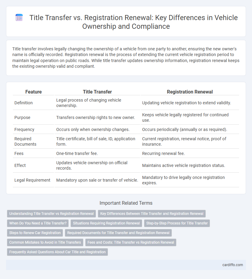 Title Transfer vs. Registration Renewal: Key Differences in Vehicle Ownership and Compliance