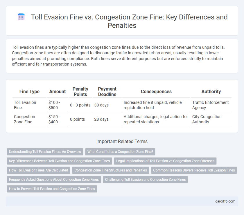 Toll Evasion Fine vs. Congestion Zone Fine: Key Differences and Penalties