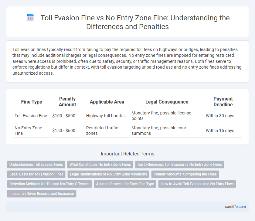 Toll Evasion Fine vs No Entry Zone Fine: Understanding the Differences and Penalties