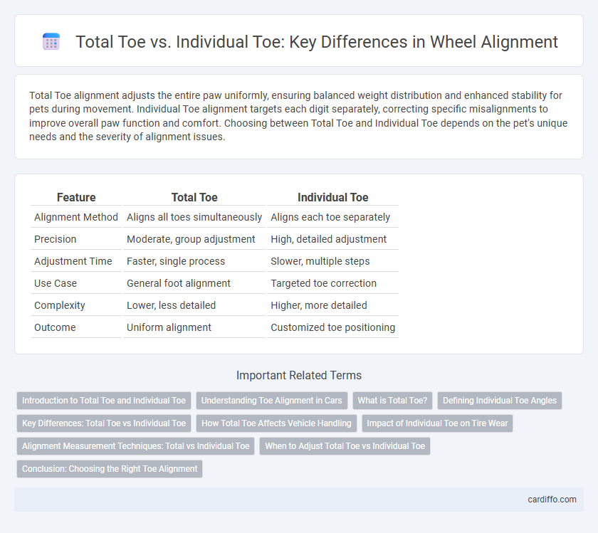 Total Toe vs. Individual Toe: Key Differences in Wheel Alignment