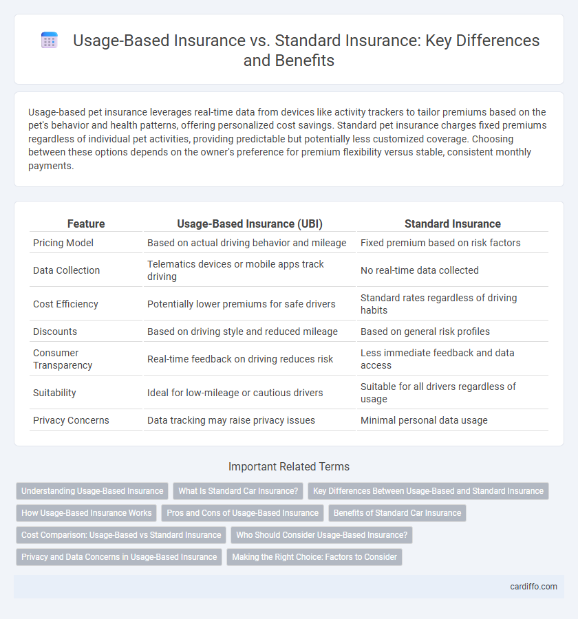 Usage-Based Insurance vs. Standard Insurance: Key Differences and Benefits