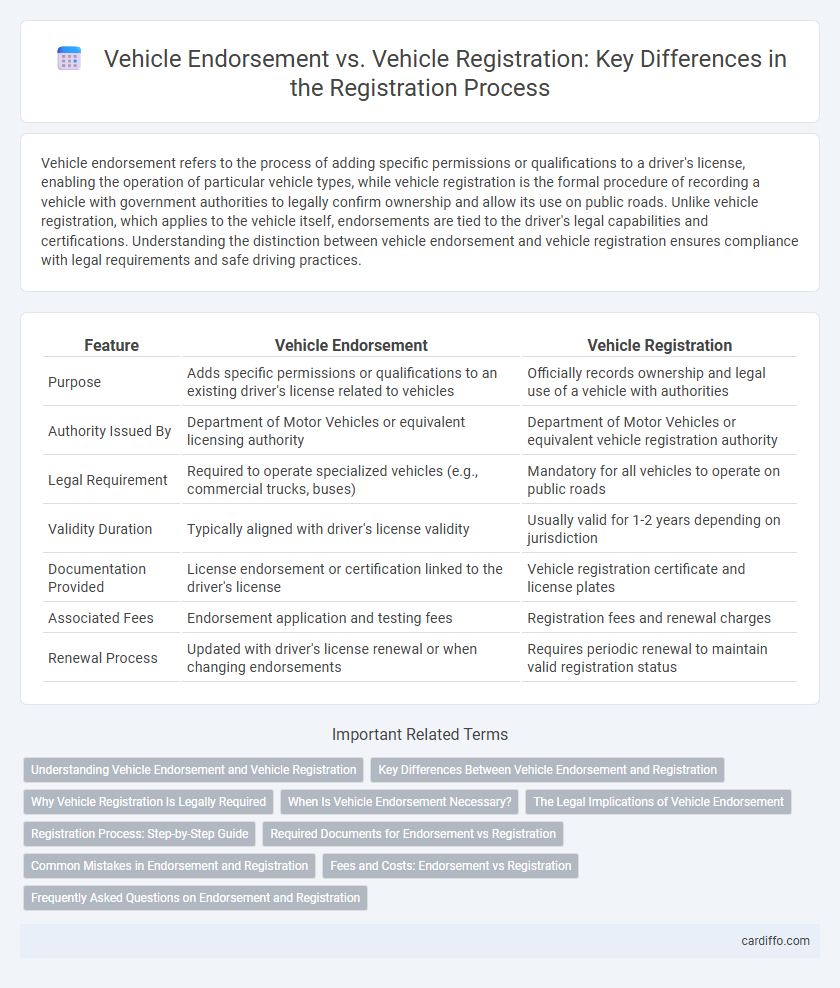 Vehicle Endorsement vs. Vehicle Registration: Key Differences in the Registration Process