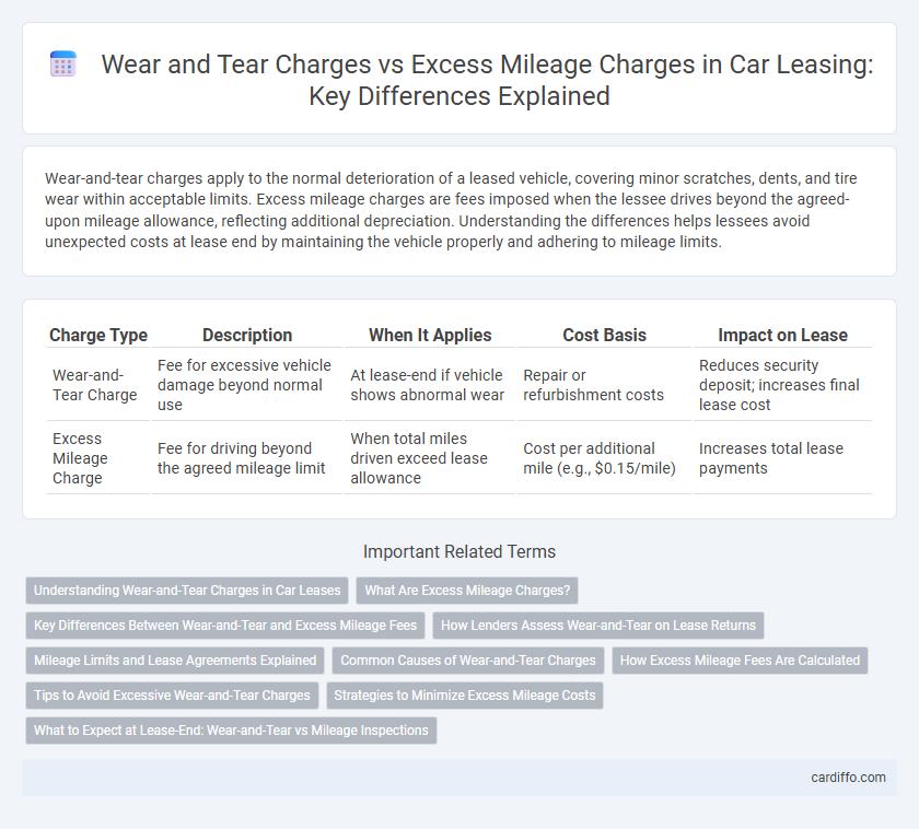 Wear and Tear Charges vs Excess Mileage Charges in Car Leasing: Key Differences Explained