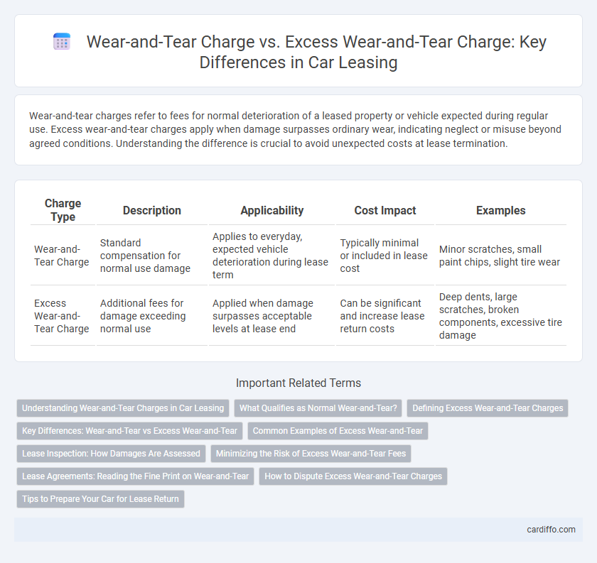 Wear-and-Tear Charge vs. Excess Wear-and-Tear Charge: Key Differences in Car Leasing