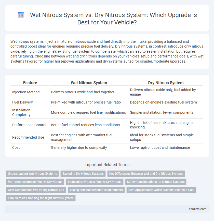 Wet Nitrous System vs. Dry Nitrous System: Which Upgrade is Best for Your Vehicle?