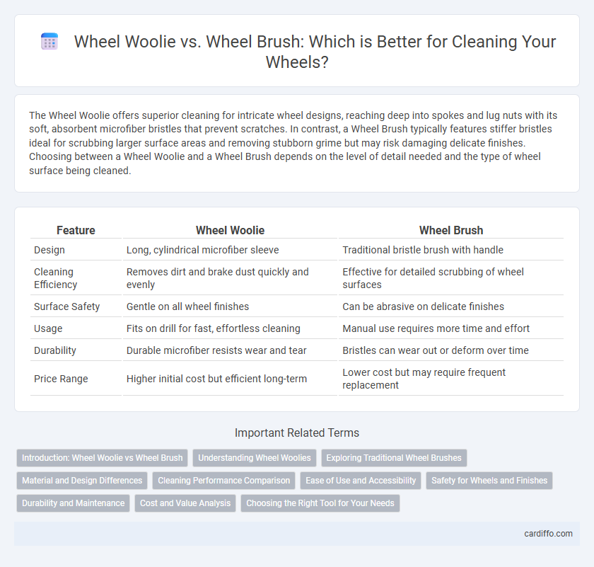 Wheel Woolie vs. Wheel Brush: Which is Better for Cleaning Your Wheels?