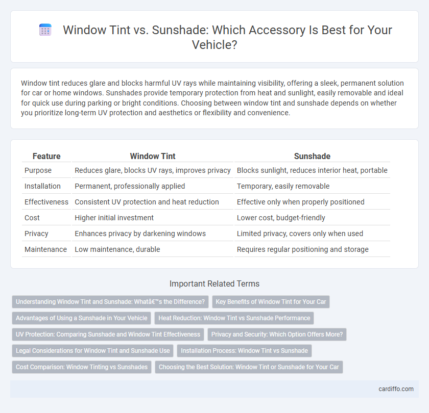 Window Tint vs. Sunshade: Which Accessory Is Best for Your Vehicle?