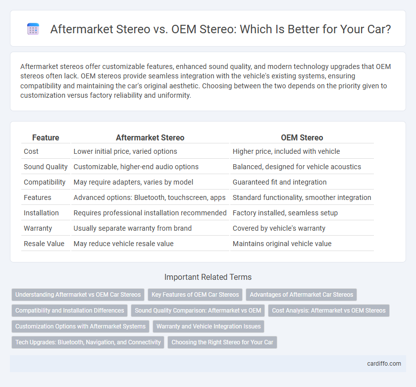 Aftermarket Stereo vs. OEM Stereo: Which Is Better for Your Car?