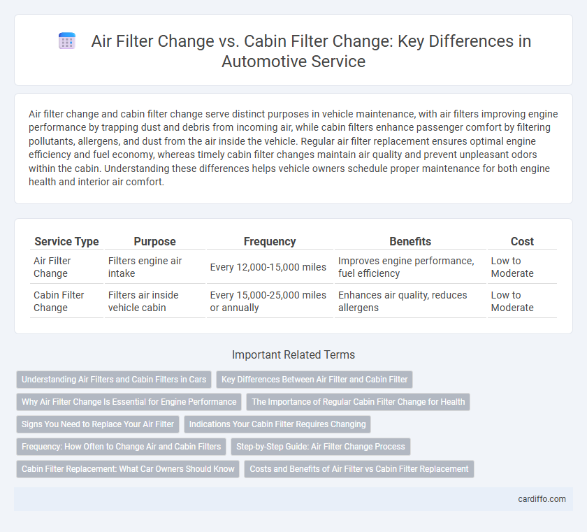 Air Filter Change vs. Cabin Filter Change: Key Differences in Automotive Service