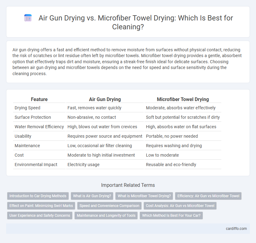 Air Gun Drying vs. Microfiber Towel Drying: Which Is Best for Cleaning?