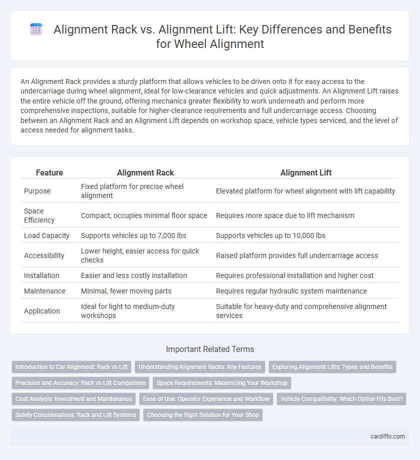 Alignment Rack vs. Alignment Lift: Key Differences and Benefits for Wheel Alignment