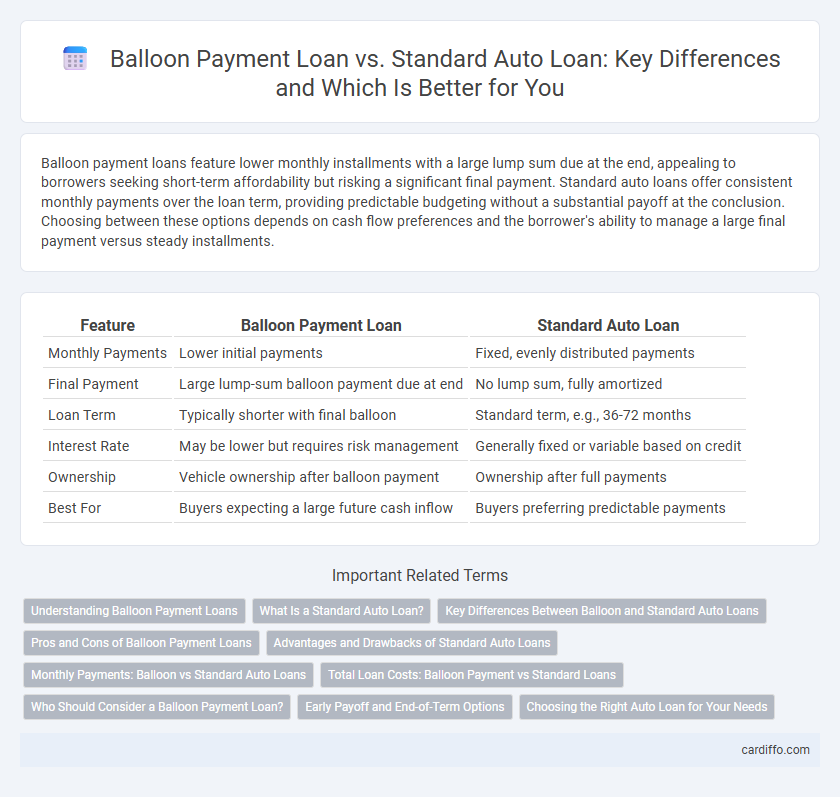 Balloon Payment Loan vs. Standard Auto Loan: Key Differences and Which Is Better for You
