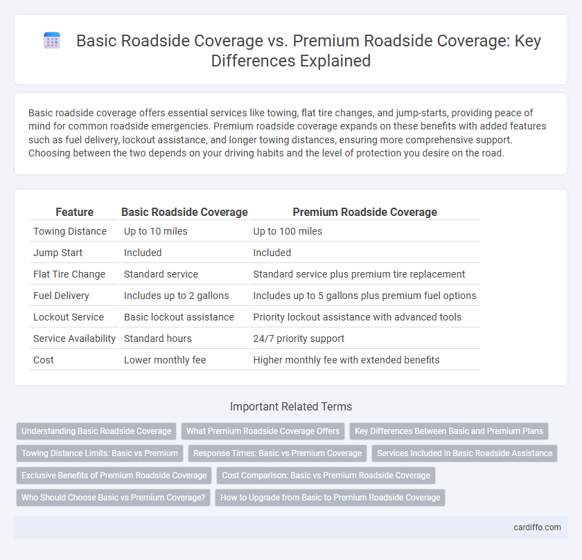 Basic Roadside Coverage vs. Premium Roadside Coverage: Key Differences Explained