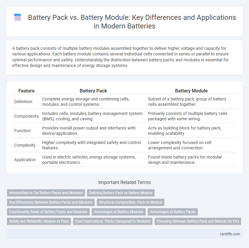 Battery Pack vs. Battery Module: Key Differences and Applications in Modern Batteries