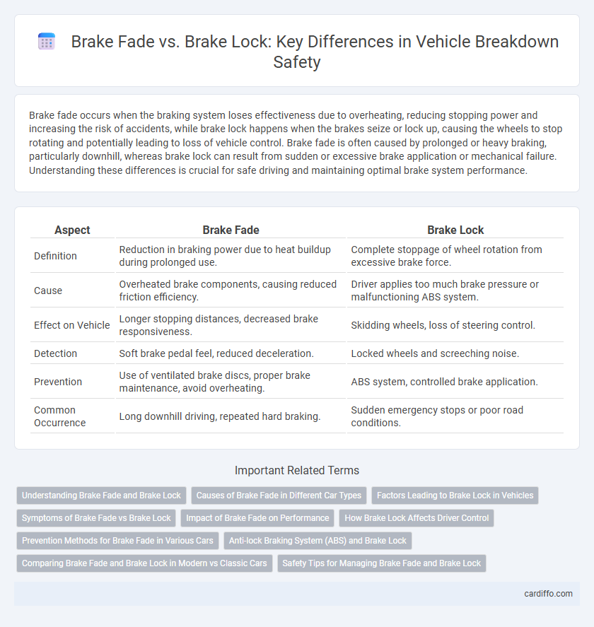 Brake Fade vs. Brake Lock: Key Differences in Vehicle Breakdown Safety