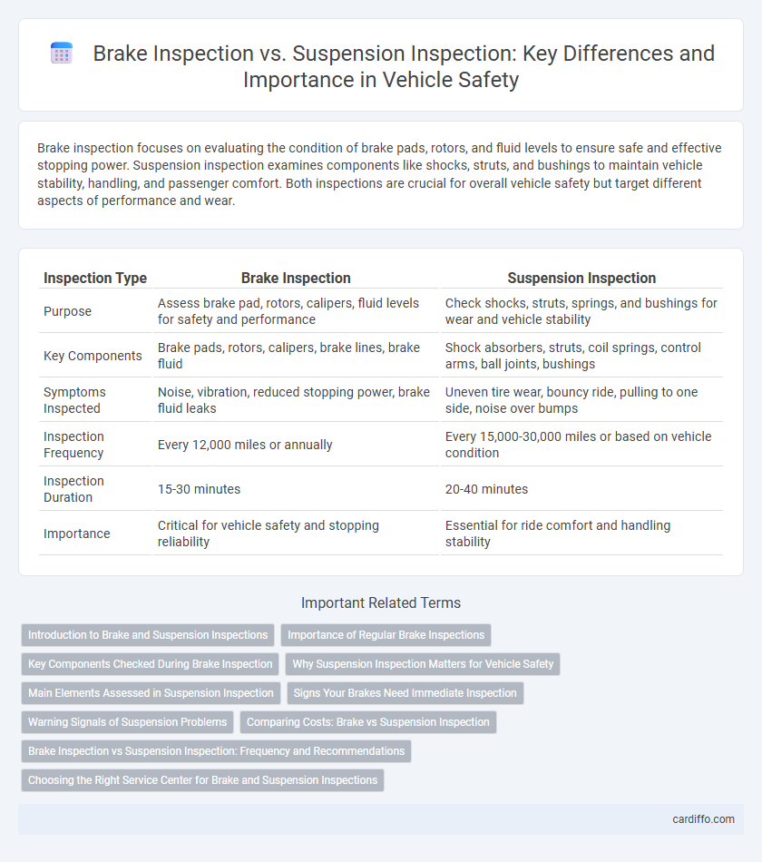Brake Inspection vs. Suspension Inspection: Key Differences and Importance in Vehicle Safety