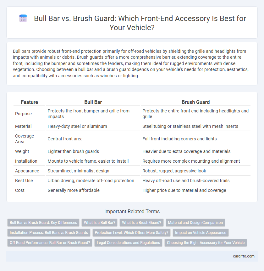 Bull Bar vs. Brush Guard: Which Front-End Accessory Is Best for Your Vehicle?