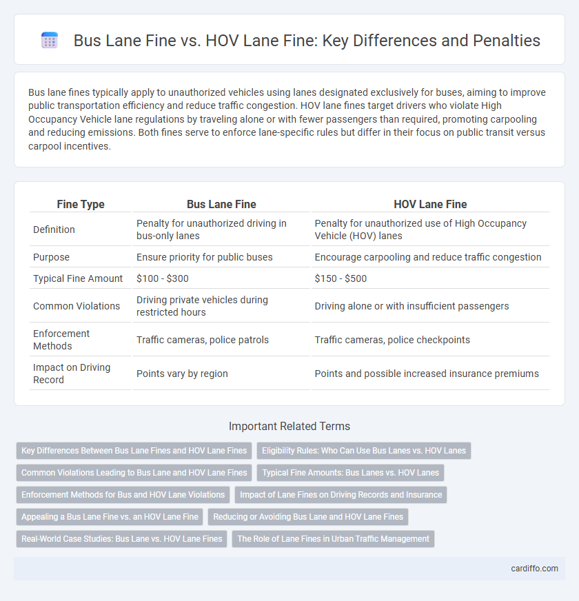 Bus Lane Fine vs. HOV Lane Fine: Key Differences and Penalties
