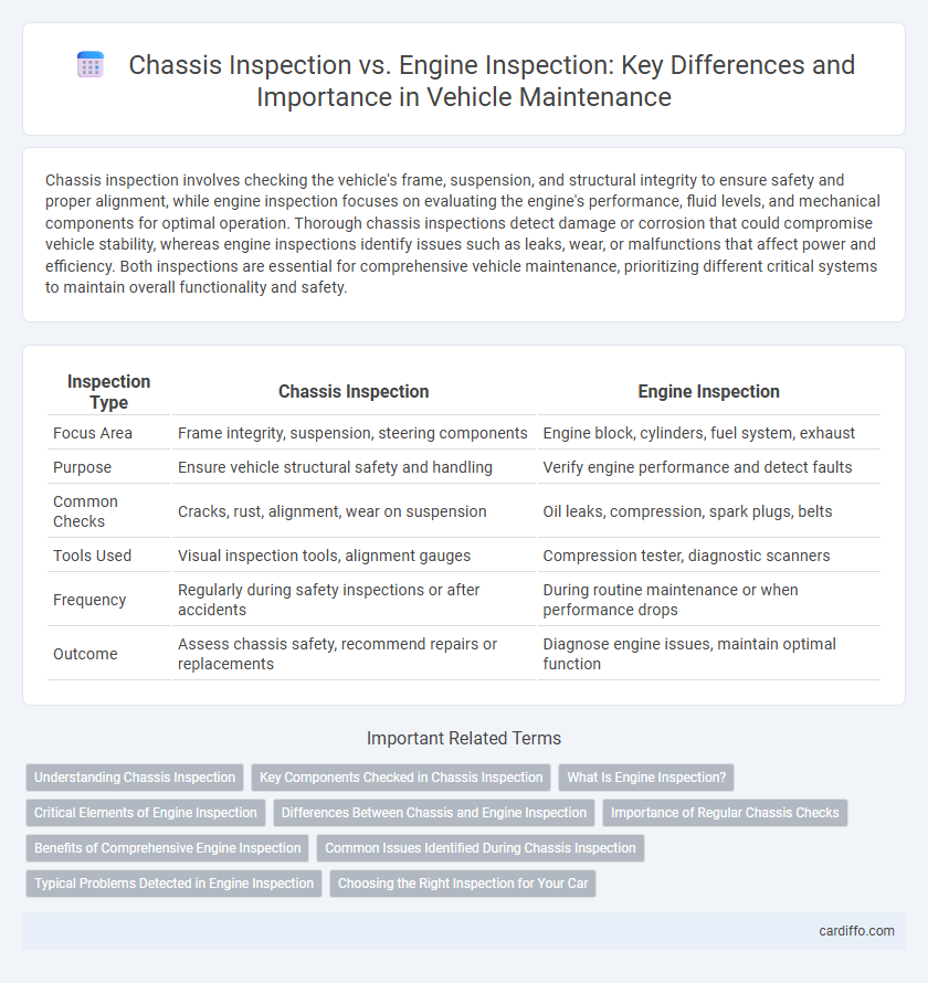 Chassis Inspection vs. Engine Inspection: Key Differences and Importance in Vehicle Maintenance