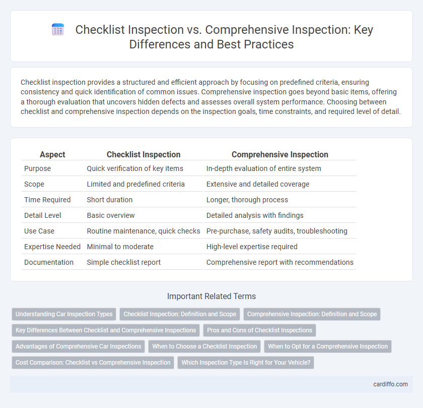 Checklist Inspection vs. Comprehensive Inspection: Key Differences and Best Practices