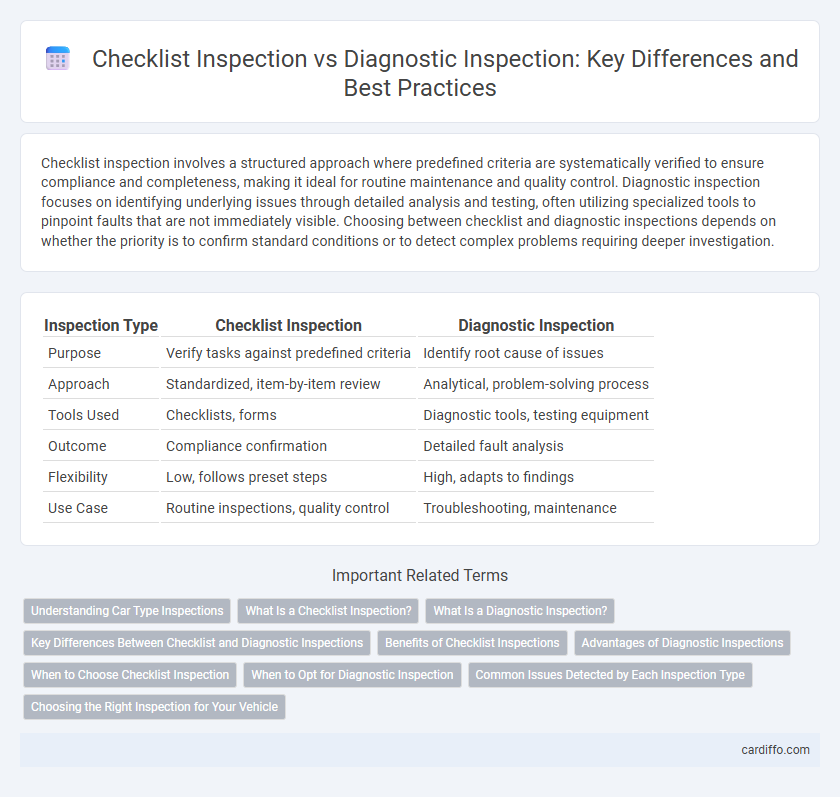 Checklist Inspection vs Diagnostic Inspection: Key Differences and Best Practices
