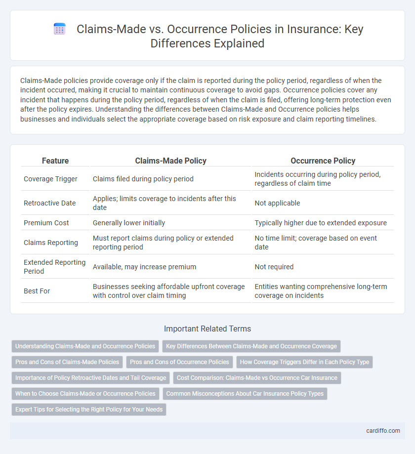 Claims-Made vs. Occurrence Policies in Insurance: Key Differences Explained