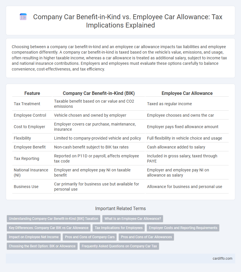 Company Car Benefit-in-Kind vs. Employee Car Allowance: Tax Implications Explained