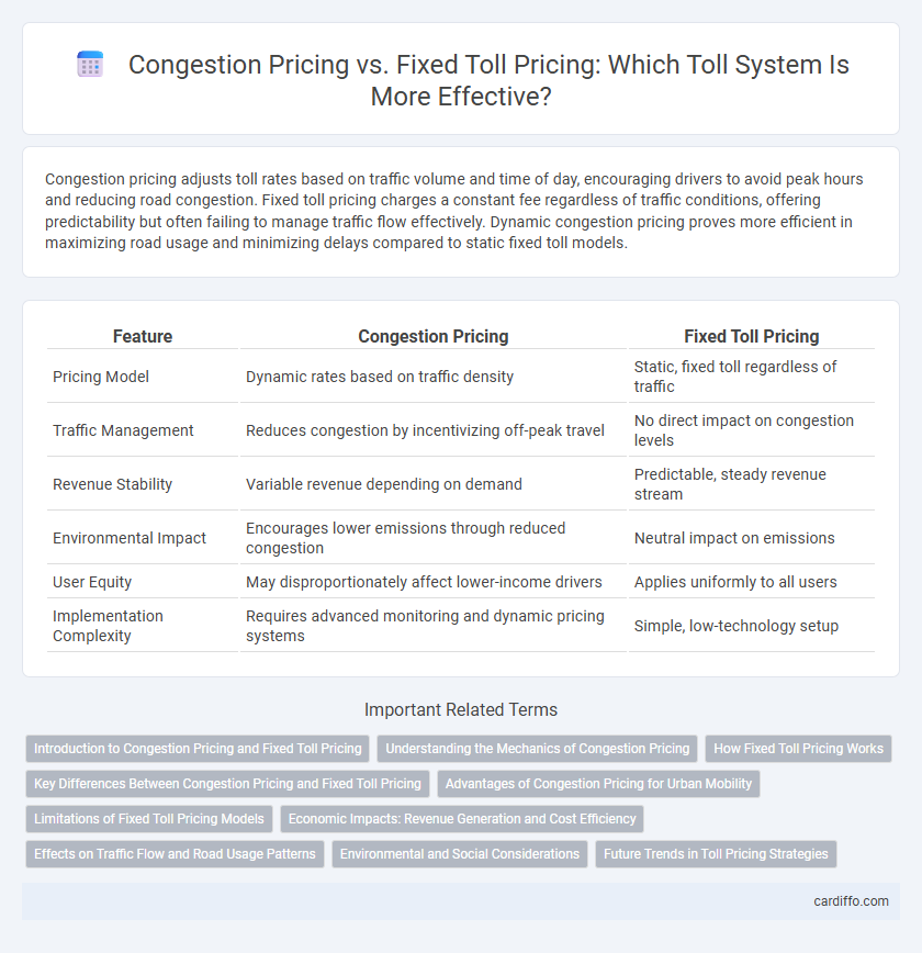 Congestion Pricing vs. Fixed Toll Pricing: Which Toll System Is More Effective?