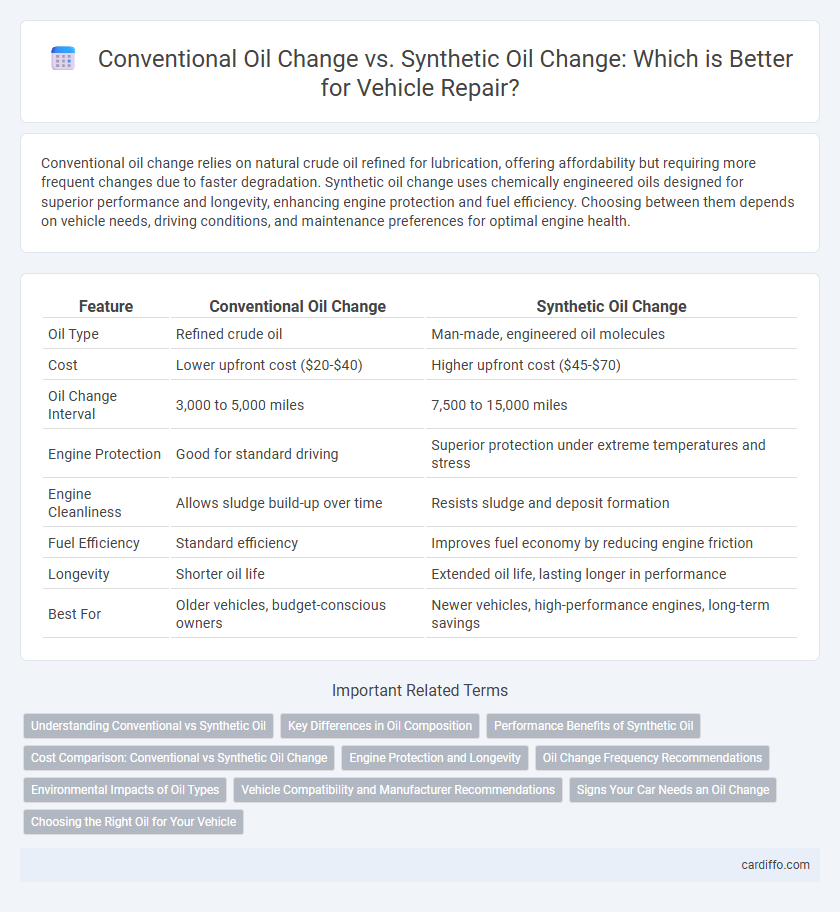 Conventional Oil Change vs. Synthetic Oil Change: Which is Better for Vehicle Repair?