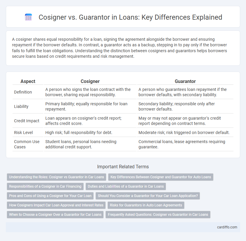 Cosigner vs. Guarantor in Loans: Key Differences Explained