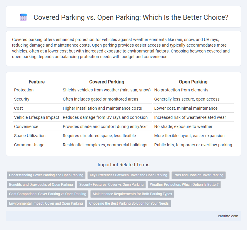 Covered Parking vs. Open Parking: Which Is the Better Choice?