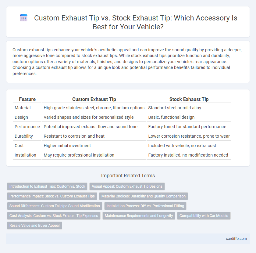 Custom Exhaust Tip vs. Stock Exhaust Tip: Which Accessory Is Best for Your Vehicle?