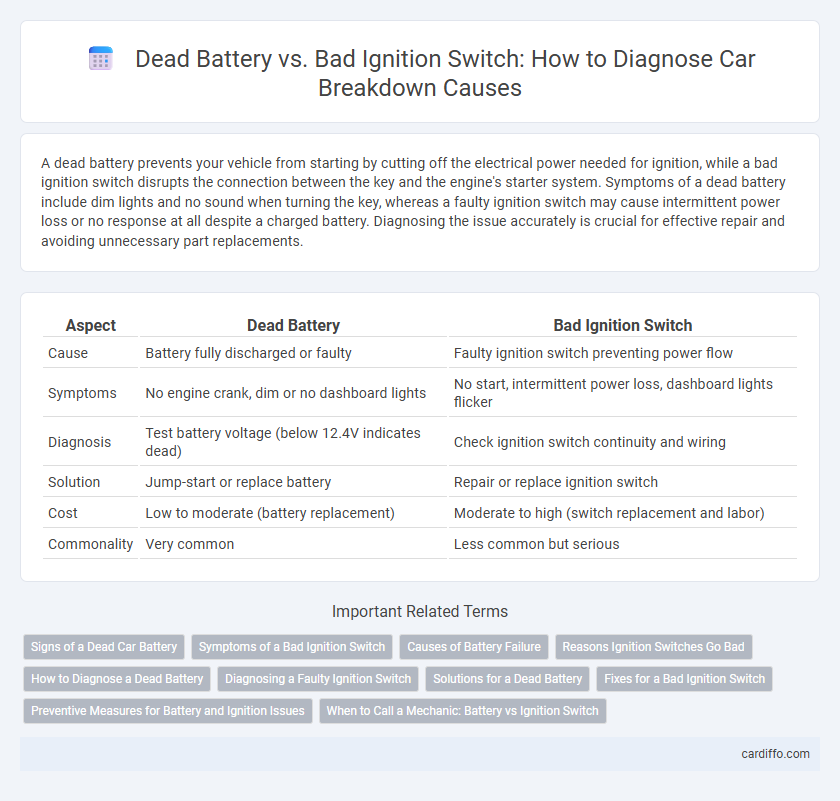 Dead Battery vs. Bad Ignition Switch: How to Diagnose Car Breakdown Causes