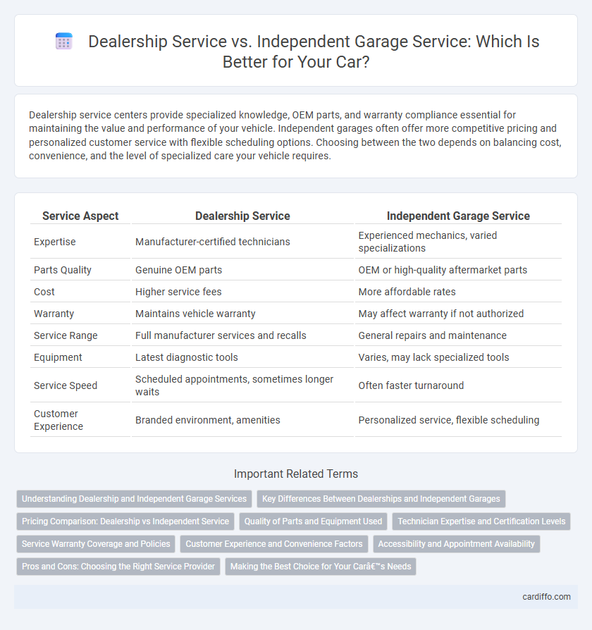 Dealership Service vs. Independent Garage Service: Which Is Better for Your Car?