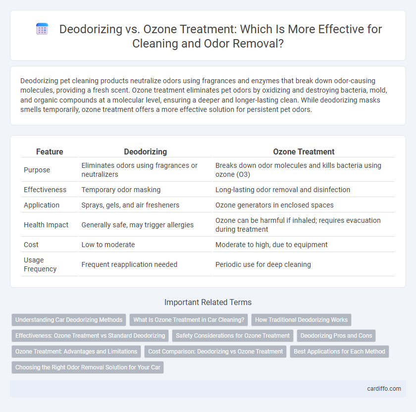 Deodorizing vs. Ozone Treatment: Which Is More Effective for Cleaning and Odor Removal?