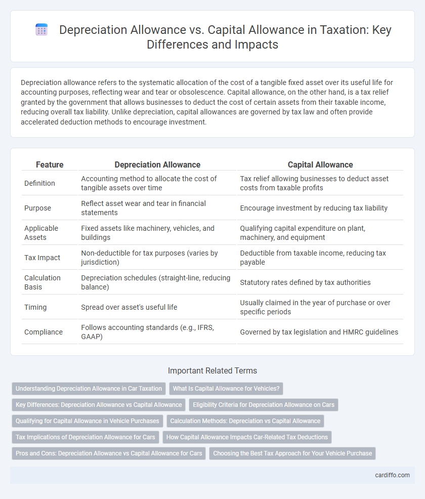 Depreciation Allowance vs. Capital Allowance in Taxation: Key Differences and Impacts