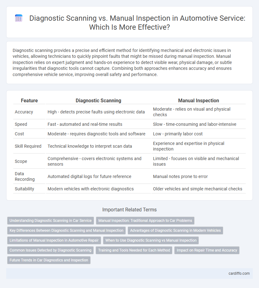 Diagnostic Scanning vs. Manual Inspection in Automotive Service: Which Is More Effective?