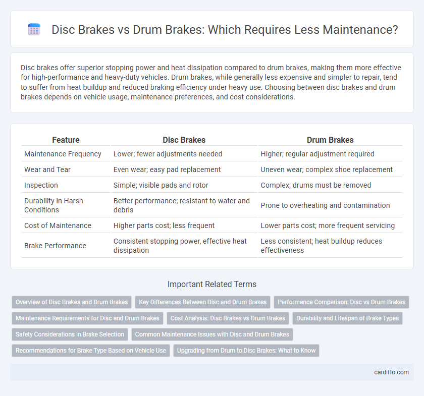 Disc Brakes vs Drum Brakes: Which Requires Less Maintenance?