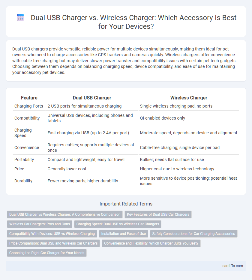 Dual USB Charger vs. Wireless Charger: Which Accessory Is Best for Your Devices?