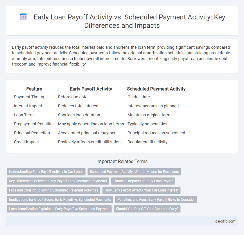 Early Loan Payoff Activity vs. Scheduled Payment Activity: Key Differences and Impacts