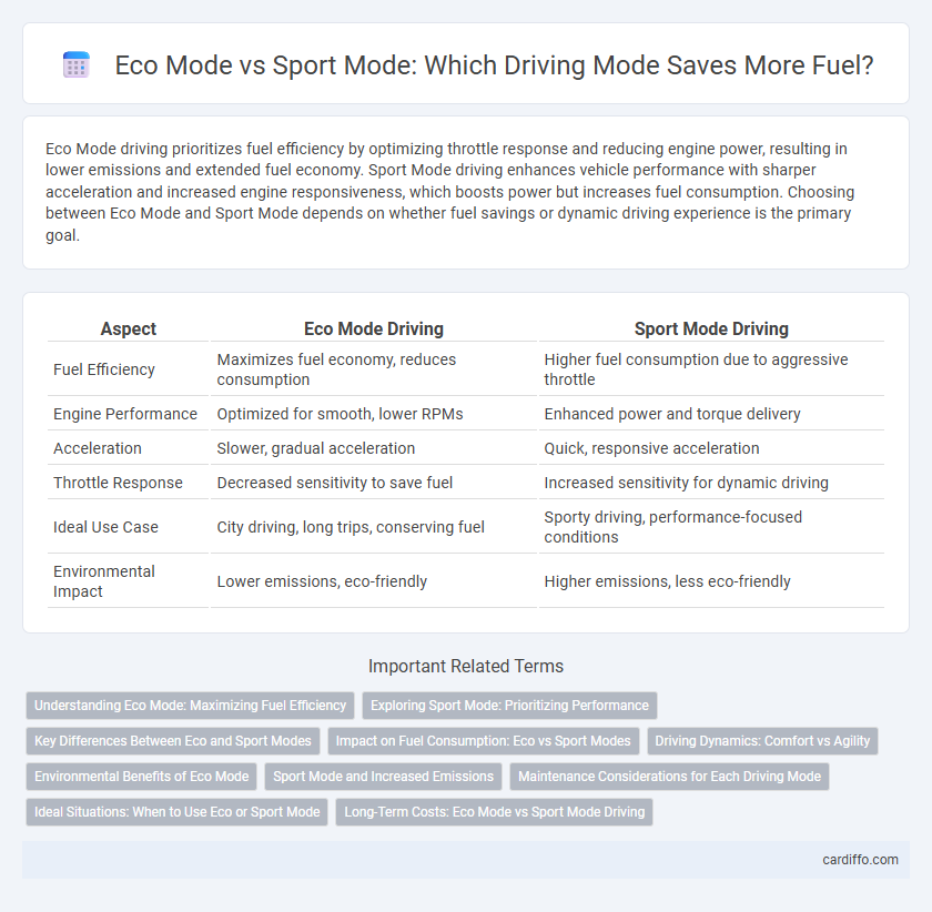 Eco Mode vs Sport Mode: Which Driving Mode Saves More Fuel?