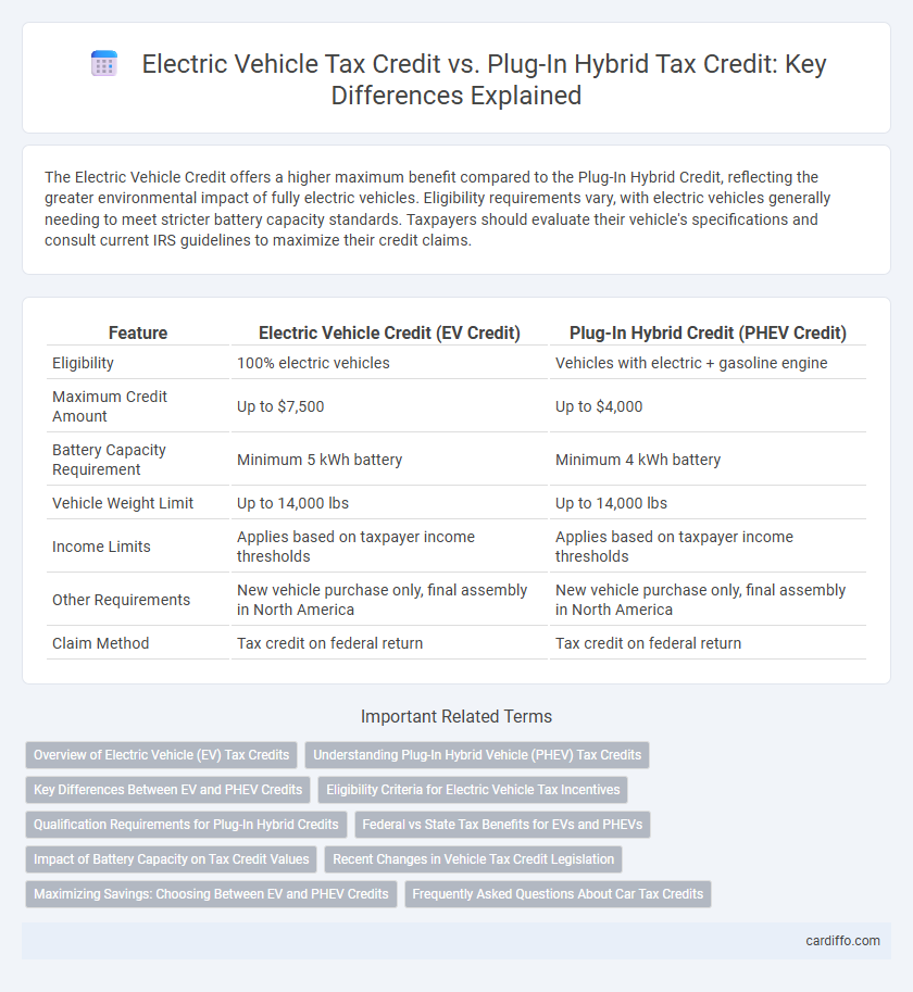 Electric Vehicle Tax Credit vs. Plug-In Hybrid Tax Credit: Key Differences Explained