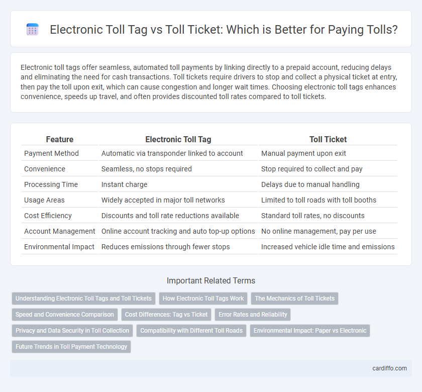 Electronic Toll Tag vs Toll Ticket: Which is Better for Paying Tolls?