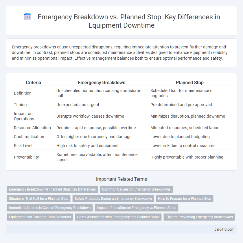 Emergency Breakdown vs. Planned Stop: Key Differences in Equipment Downtime