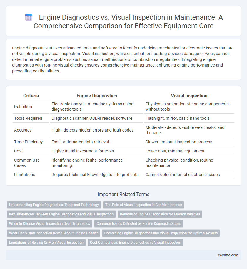 Engine Diagnostics vs. Visual Inspection in Maintenance: A Comprehensive Comparison for Effective Equipment Care