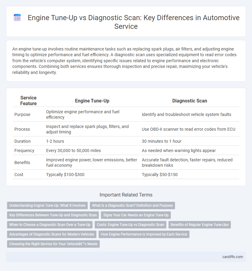 Engine Tune-Up vs Diagnostic Scan: Key Differences in Automotive Service