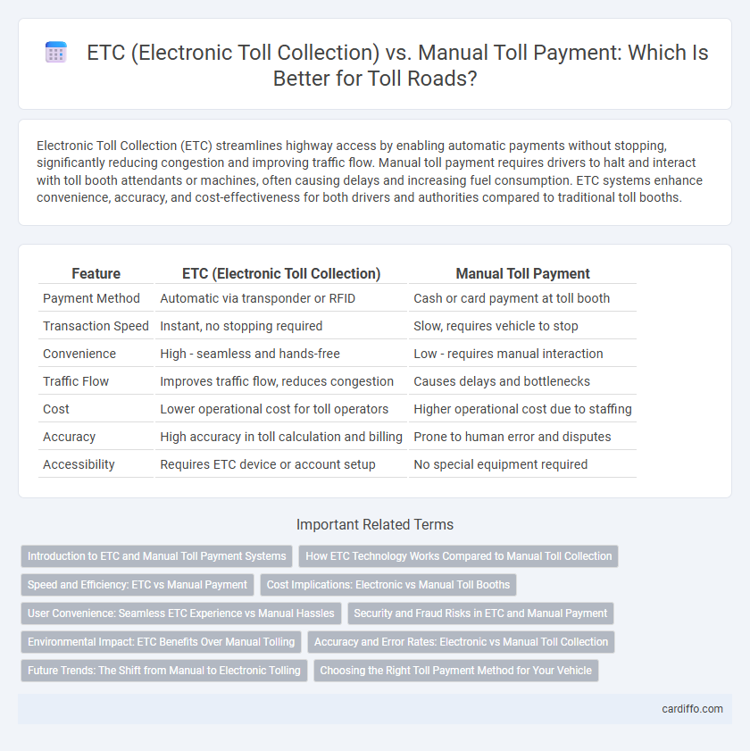 ETC (Electronic Toll Collection) vs. Manual Toll Payment: Which Is Better for Toll Roads?