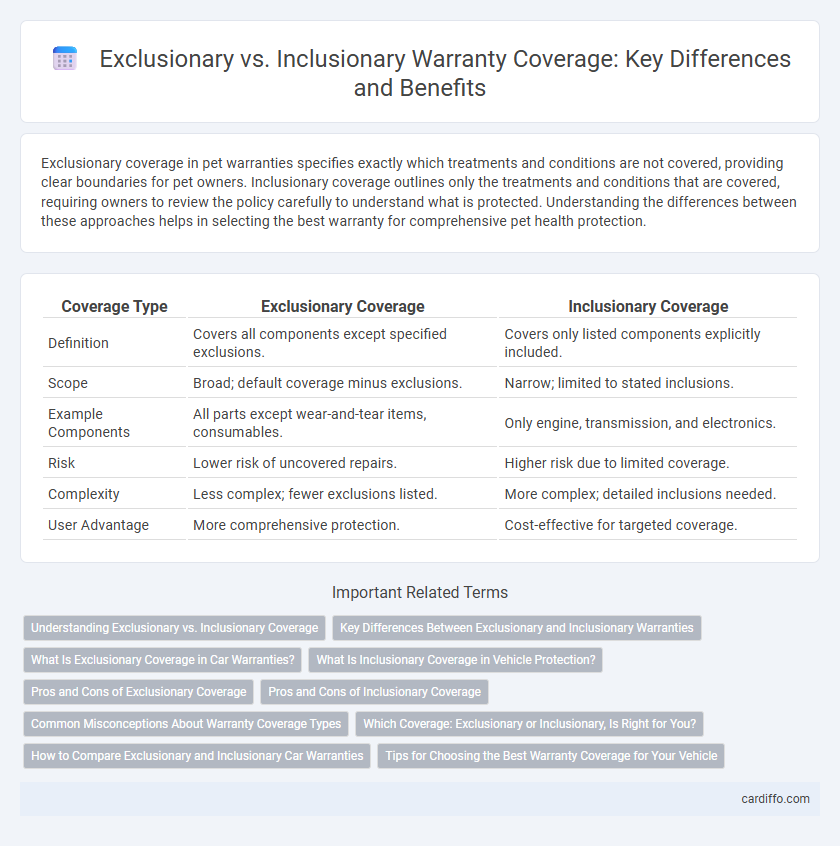 Exclusionary vs. Inclusionary Warranty Coverage: Key Differences and Benefits